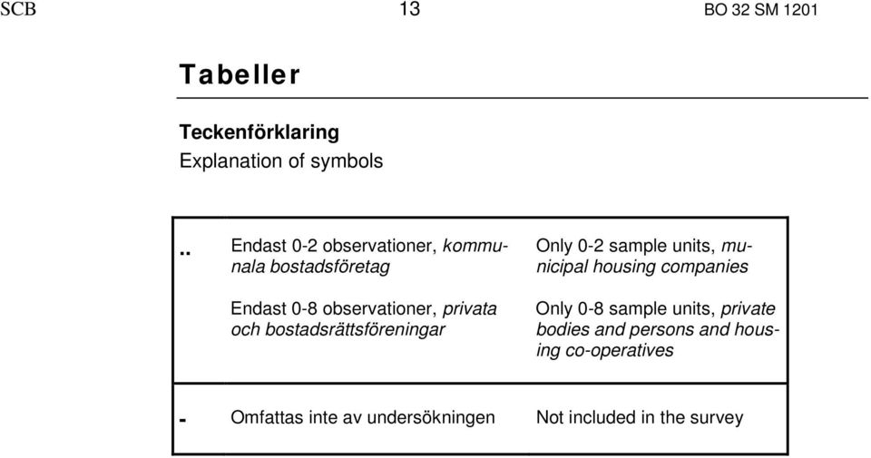 bostadsrättsföreningar Only 0-2 sample units, municipal housing companies Only 0-8 sample