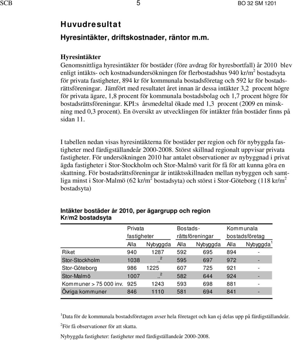 fastigheter, 894 kr för kommunala bostadsföretag och 592 kr för bostadsrättsföreningar.