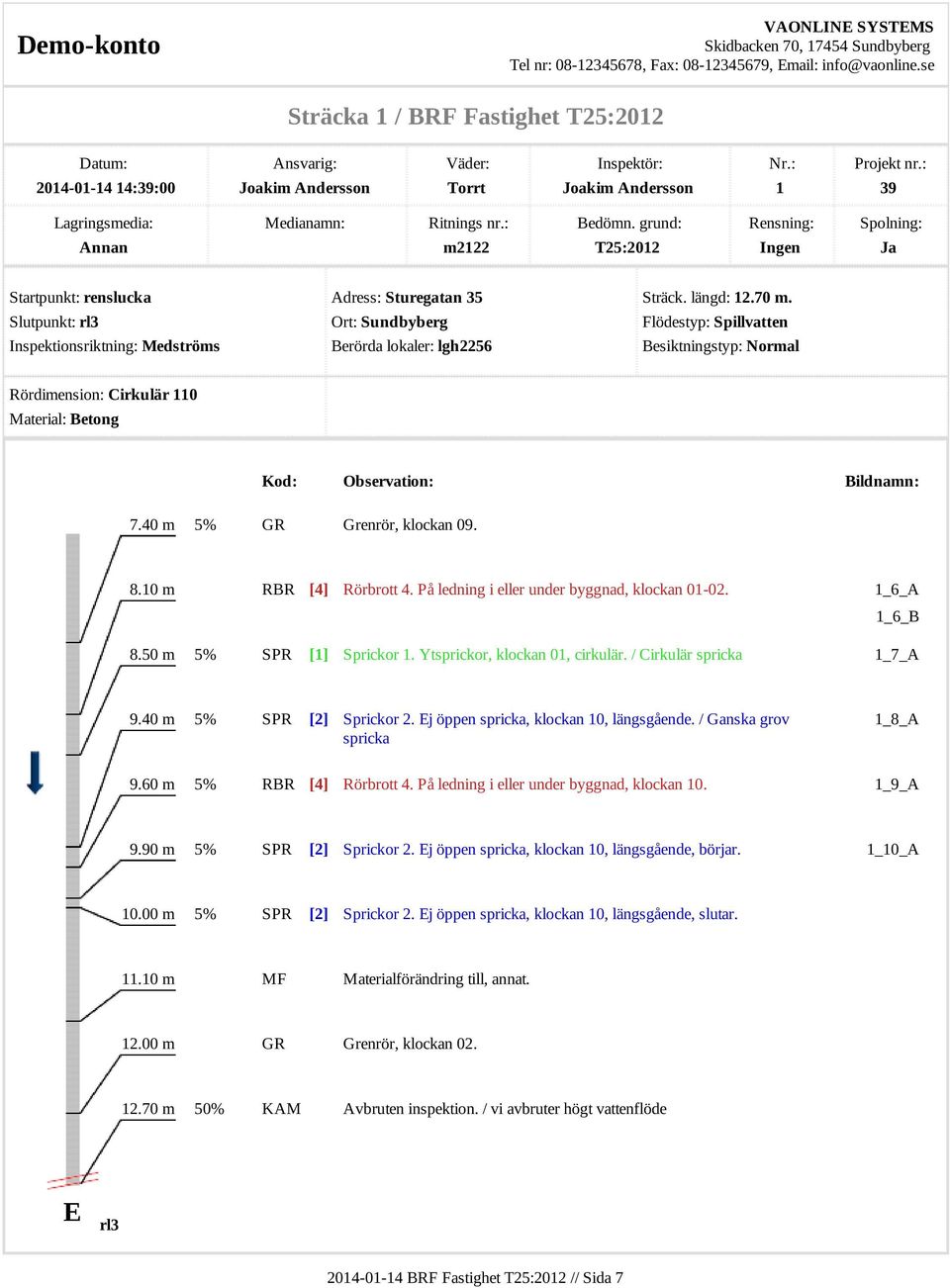 längd: 12.70 m. Flödestyp: Spillvatten Besiktningstyp: Normal Rördimension: Cirkulär 110 Material: Betong Kod: Observation: Bildnamn: 7.40 m 5% GR Grenrör, klockan 09. 8.10 m RBR [4] Rörbrott 4.