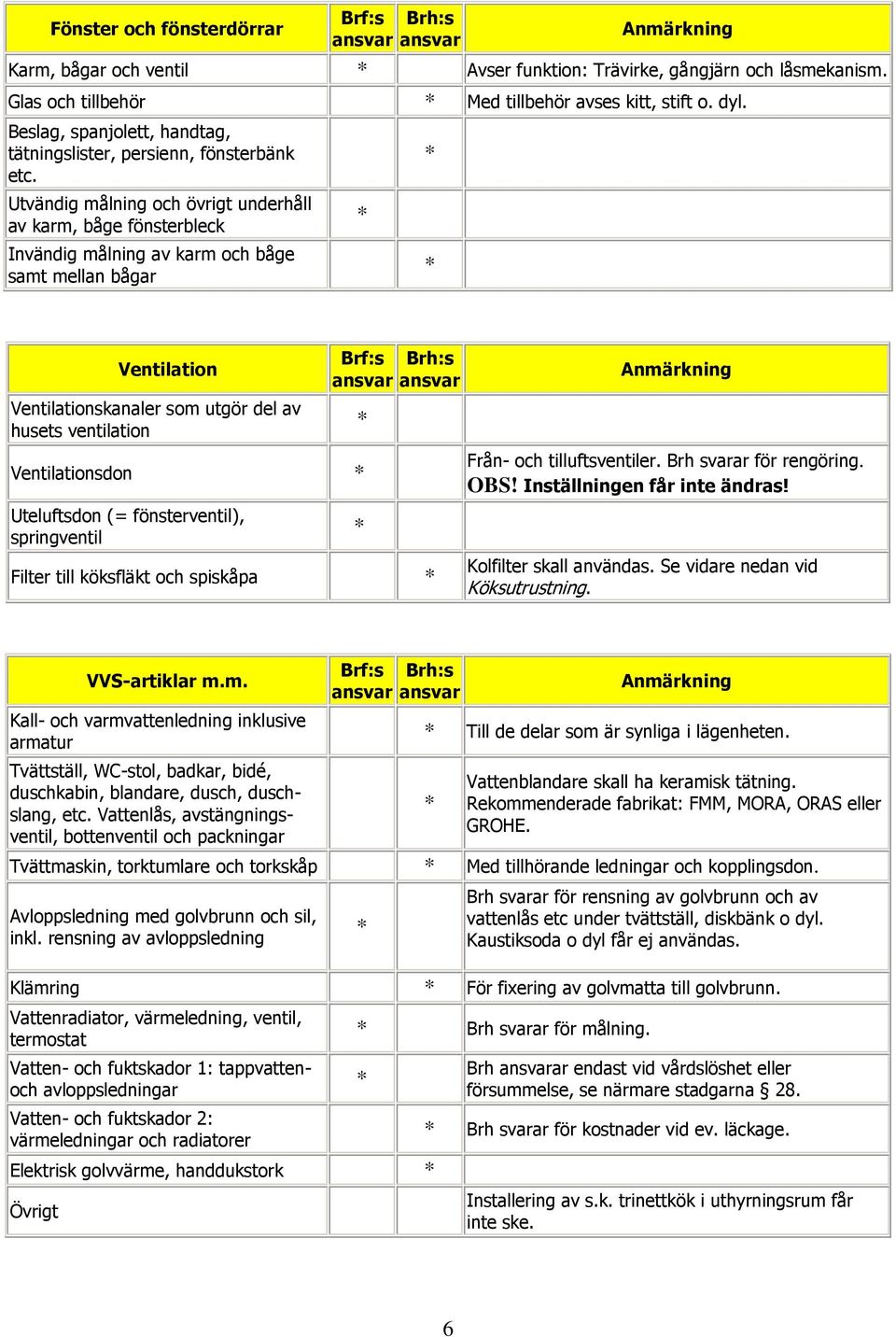 Utvändig målning och övrigt underhåll av karm, båge fönsterbleck Invändig målning av karm och båge samt mellan bågar Ventilation Ventilationskanaler som utgör del av husets ventilation