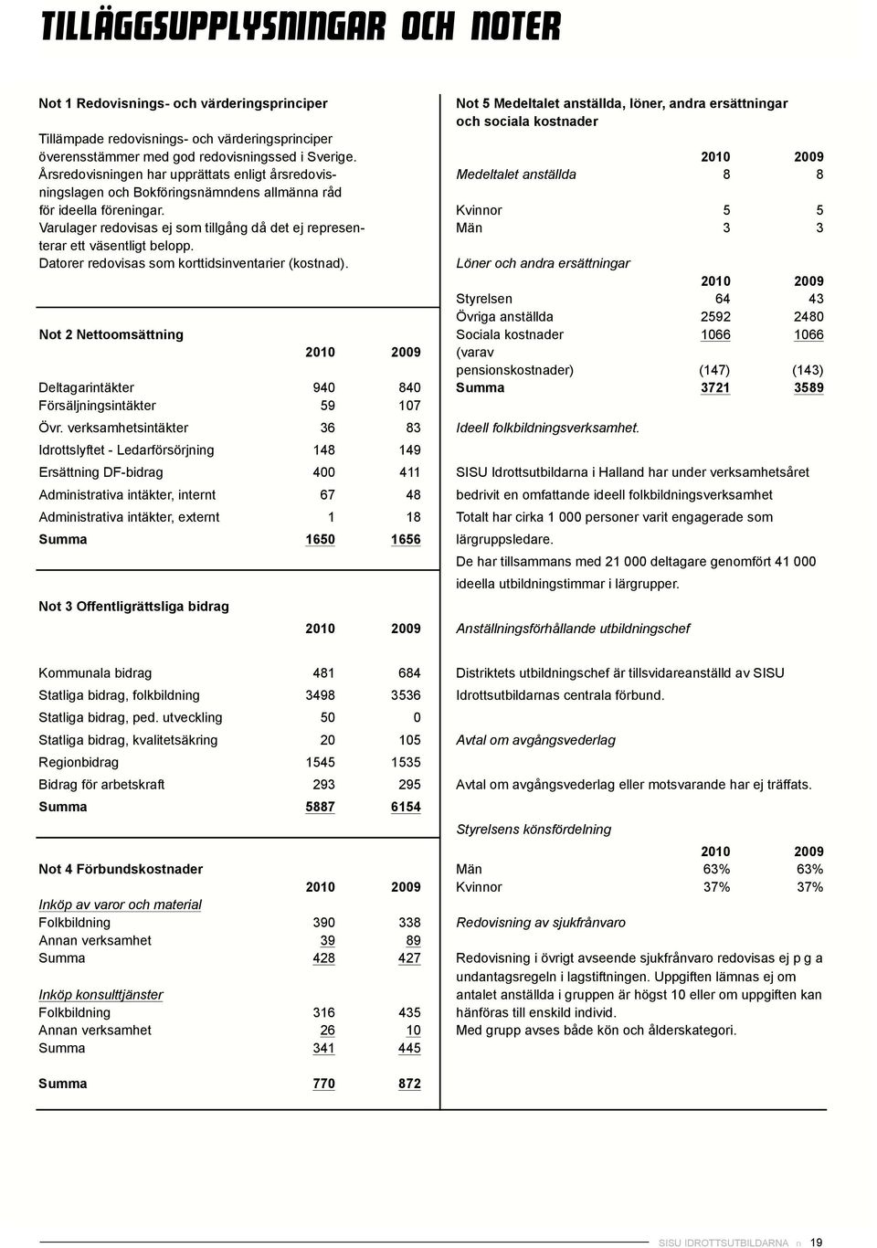 2010 2009 Årsredovisningen har upprättats enligt årsredovis- Medeltalet anställda 8 8 ningslagen och Bokföringsnämndens allmänna råd för ideella föreningar.