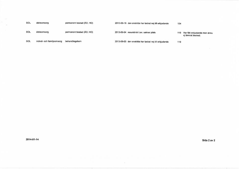 behandlingshem 2013-09-04 resursbrist t.ex.