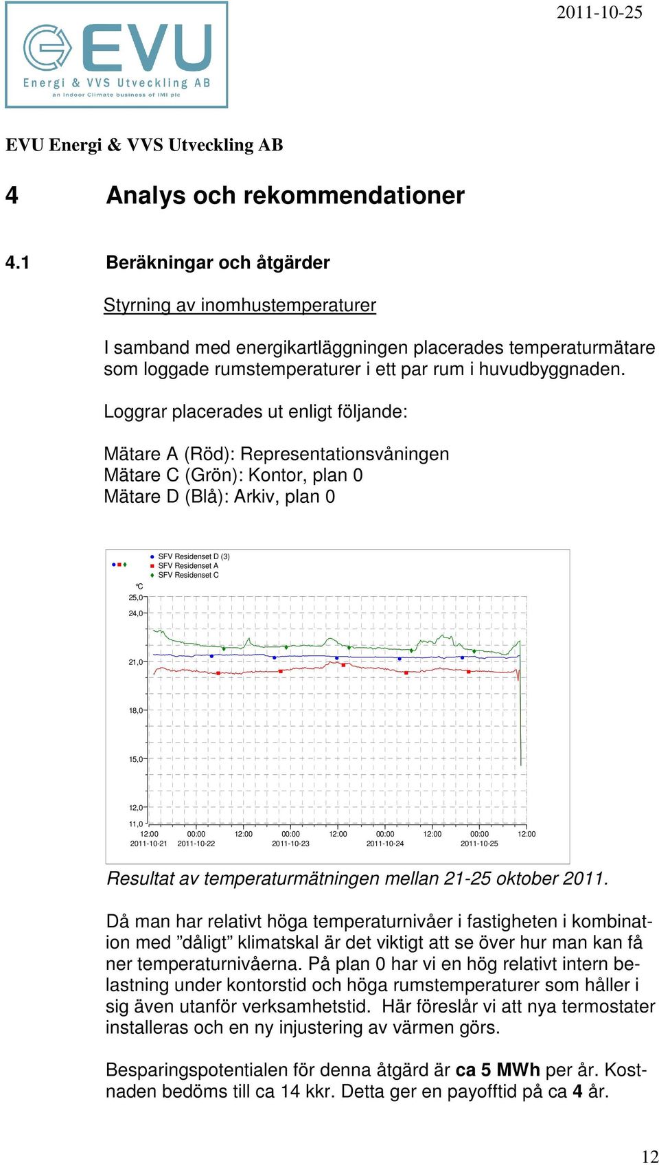Lggrar placerades ut enligt följande: Mätare A (Röd): Representatinsvåningen Mätare C (Grön): Kntr, plan 0 Mätare D (Blå): Arkiv, plan 0 C 25,0 24,0 SFV Residenset D (3) SFV Residenset A SFV