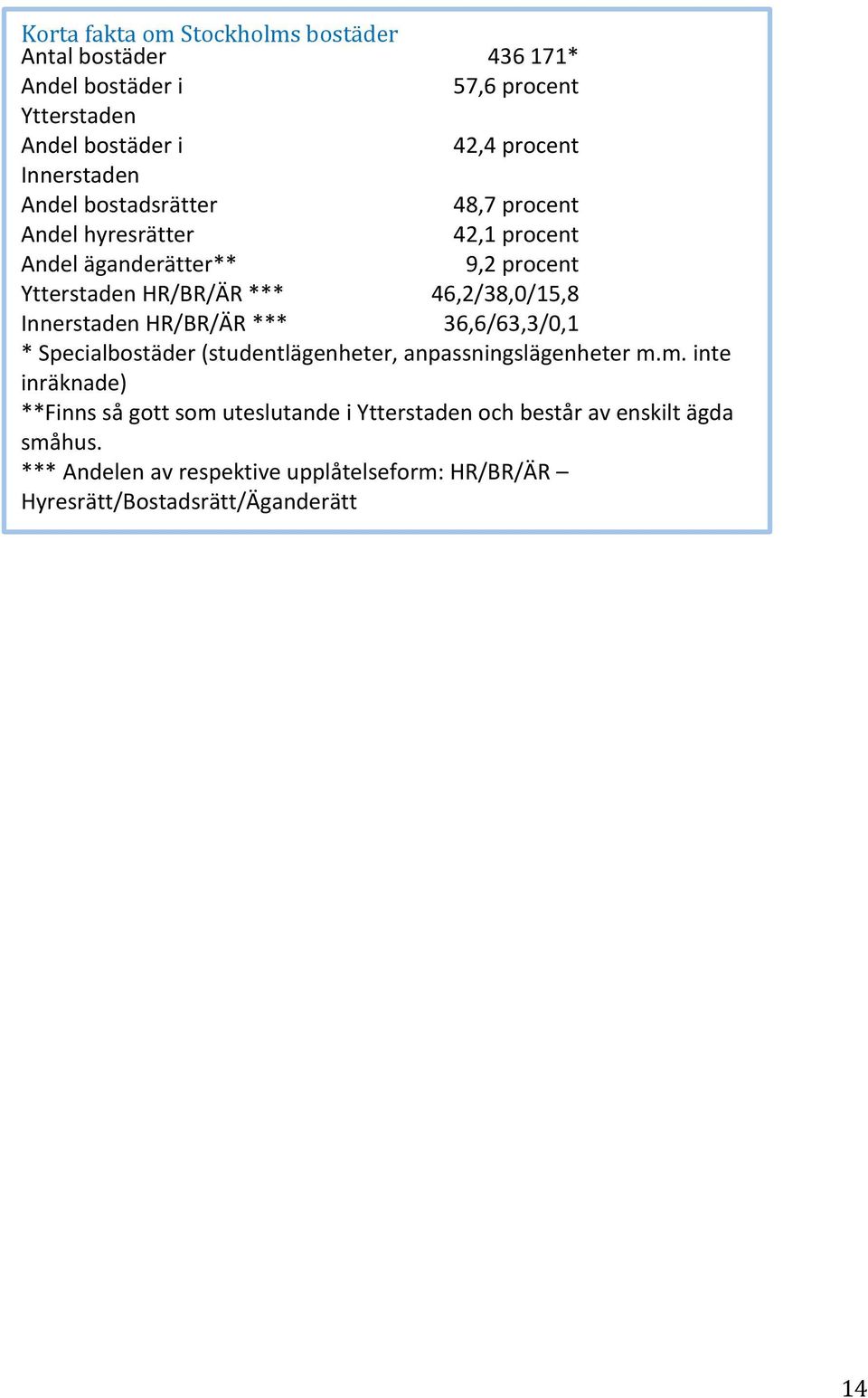 46,2/38,0/15,8 Innerstaden HR/BR/ÄR *** 36,6/63,3/0,1 * Specialbostäder (studentlägenheter, anpassningslägenheter m.