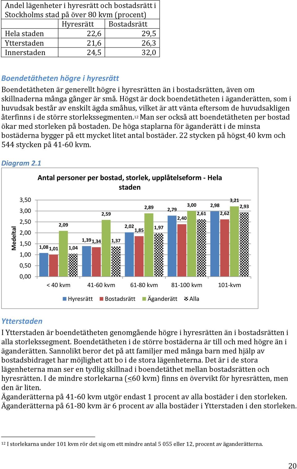 Högst är dock boendetätheten i äganderätten, som i huvudsak består av enskilt ägda småhus, vilket är att vänta eftersom de huvudsakligen återfinns i de större storlekssegmenten.