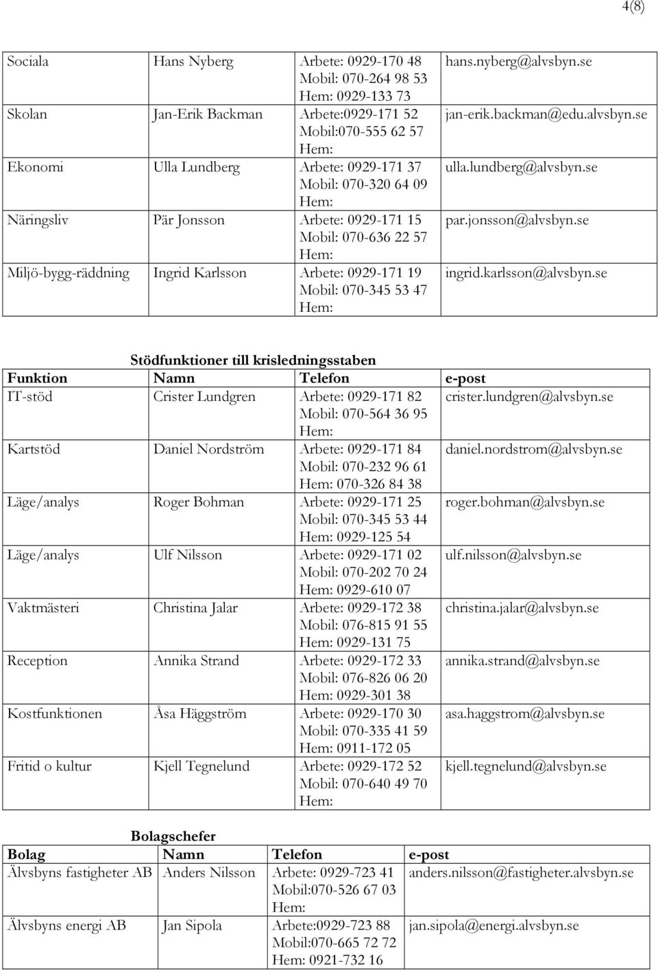 lundberg@alvsbyn.se par.jonsson@alvsbyn.se ingrid.karlsson@alvsbyn.se Stödfunktioner till krisledningsstaben Funktion Namn Telefon e-post IT-stöd Crister Lundgren Arbete: 0929-171 82 crister.