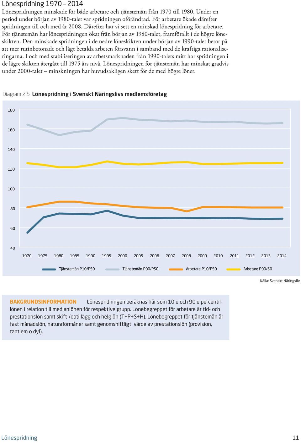 För tjänstemän har lönespridningen ökat från början av 198-talet, framförallt i de högre löneskikten.