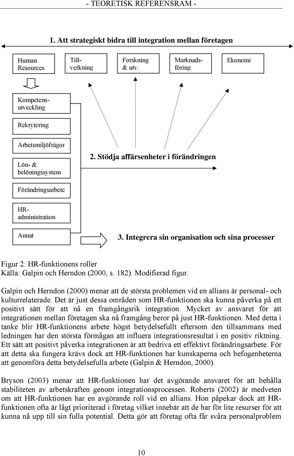 Integrera sin organisation och sina processer Figur 2: HR-funktionens roller Källa: Galpin och Herndon (2000, s. 182). Modifierad figur.