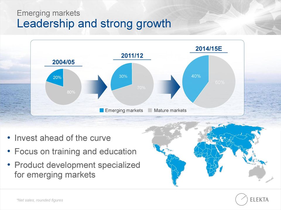 Invest ahead of the curve Focus on training and education Product