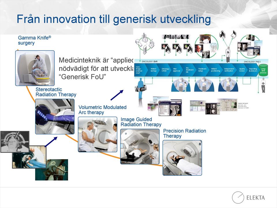 nödvädigt för att utveckla nya och viktiga lösningar Generisk FoU