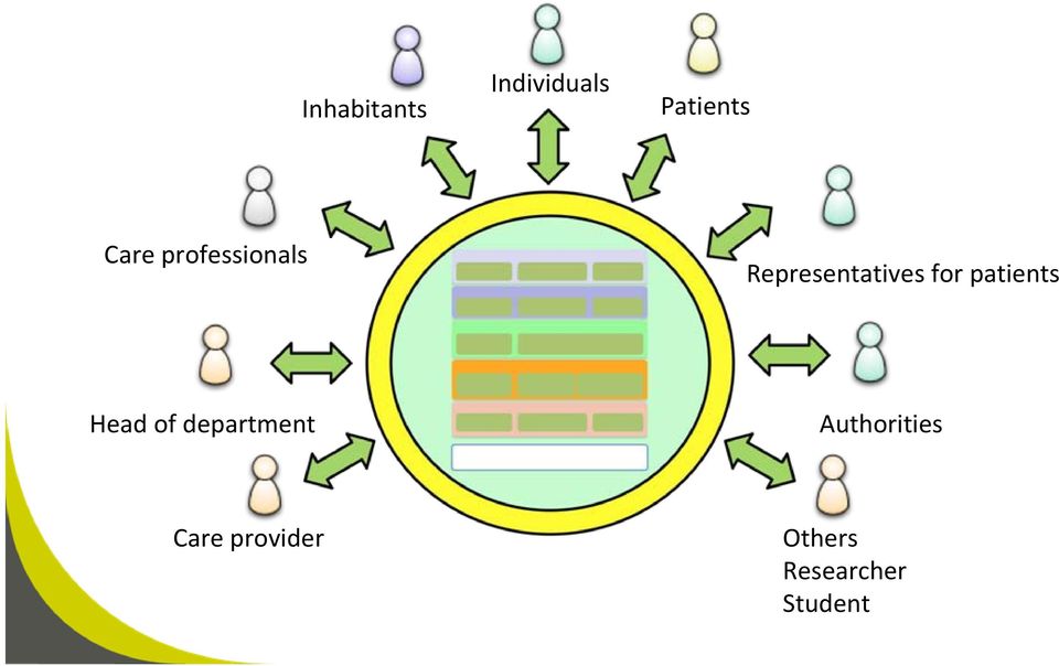 patients Head of department