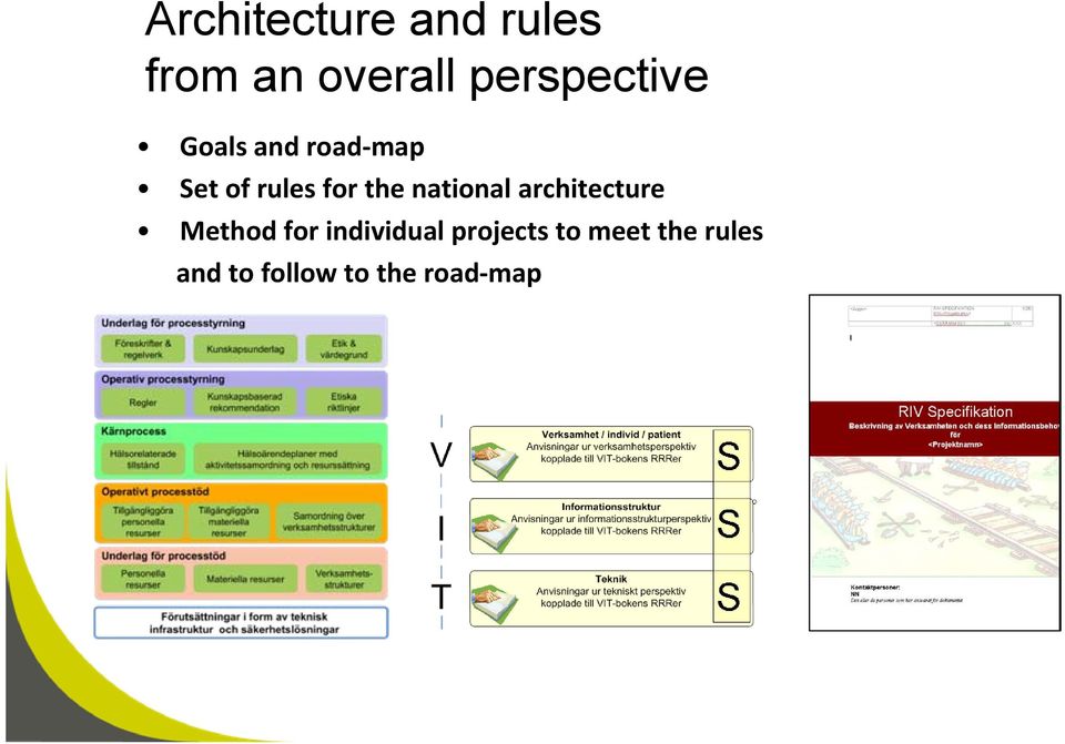 the national architecture Method for individual