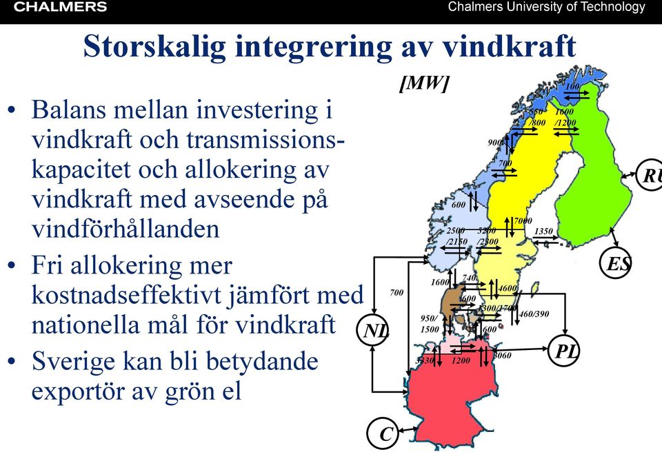 nationella mål för vindkraft Sverige kan bli betydande exportör av grön el NL C 700 [MW] 1600 950/ 1500 3330