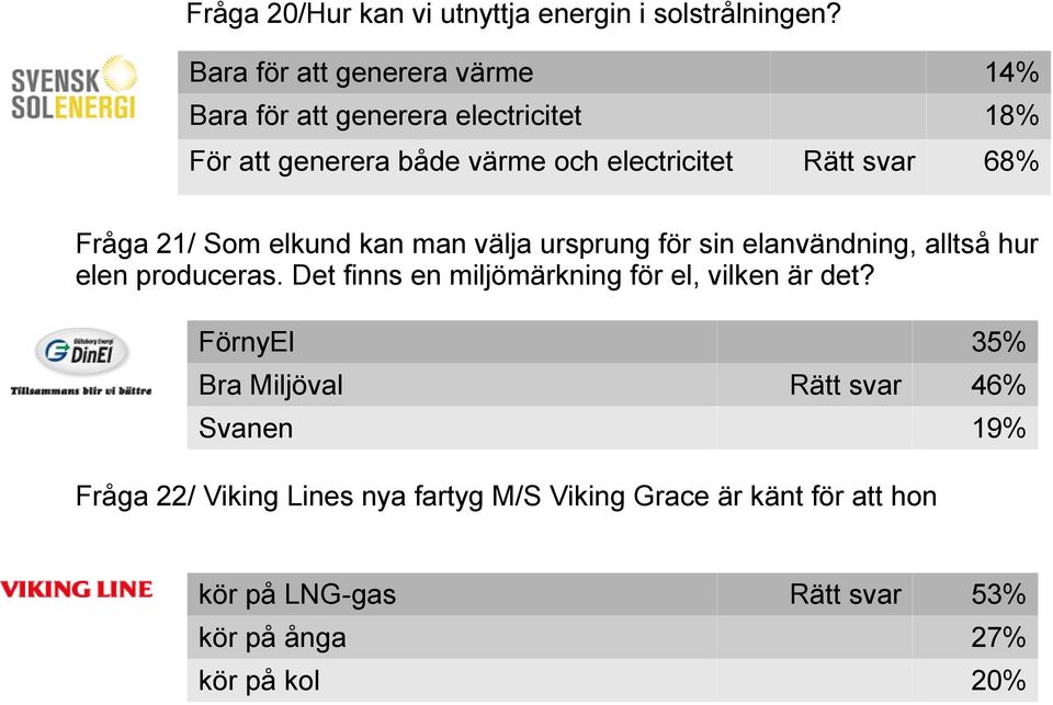 68% Fråga 21/ Som elkund kan man välja ursprung för sin elanvändning, alltså hur elen produceras.