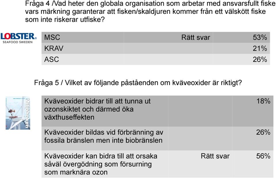 MSC Rätt svar 53% KRAV 21% ASC 26% Fråga 5 / Vilket av följande påståenden om kväveoxider är riktigt?