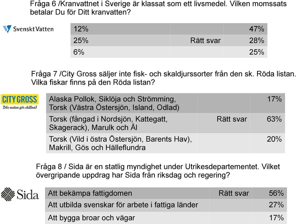 Alaska Pollok, Siklöja och Strömming, Torsk (Västra Östersjön, Island, Odlad) Torsk (fångad i Nordsjön, Kattegatt, Skagerack), Marulk och Ål Torsk (Vild i östra Östersjön, Barents Hav),