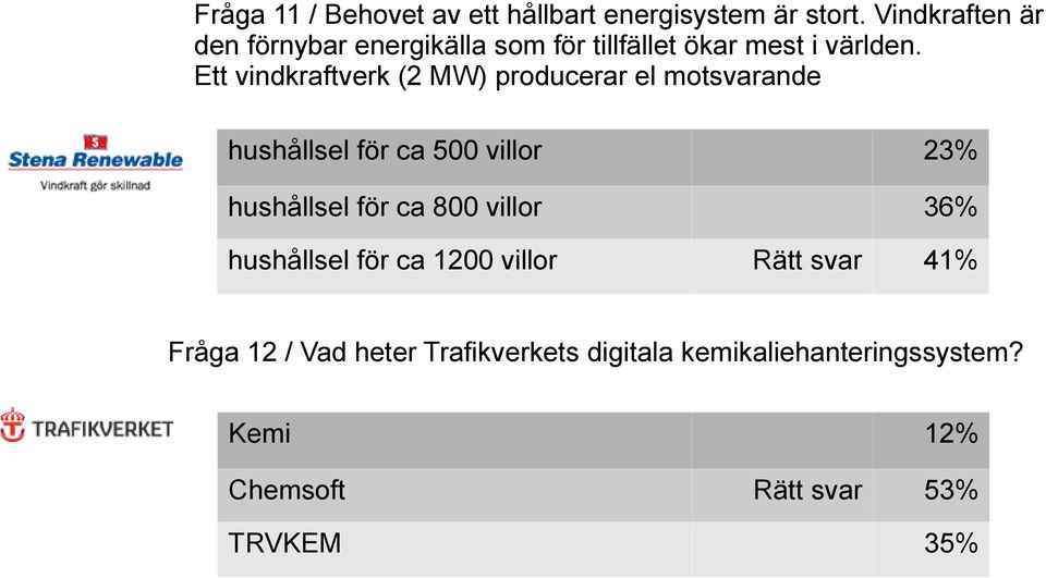 Ett vindkraftverk (2 MW) producerar el motsvarande hushållsel för ca 500 villor 23% hushållsel för ca