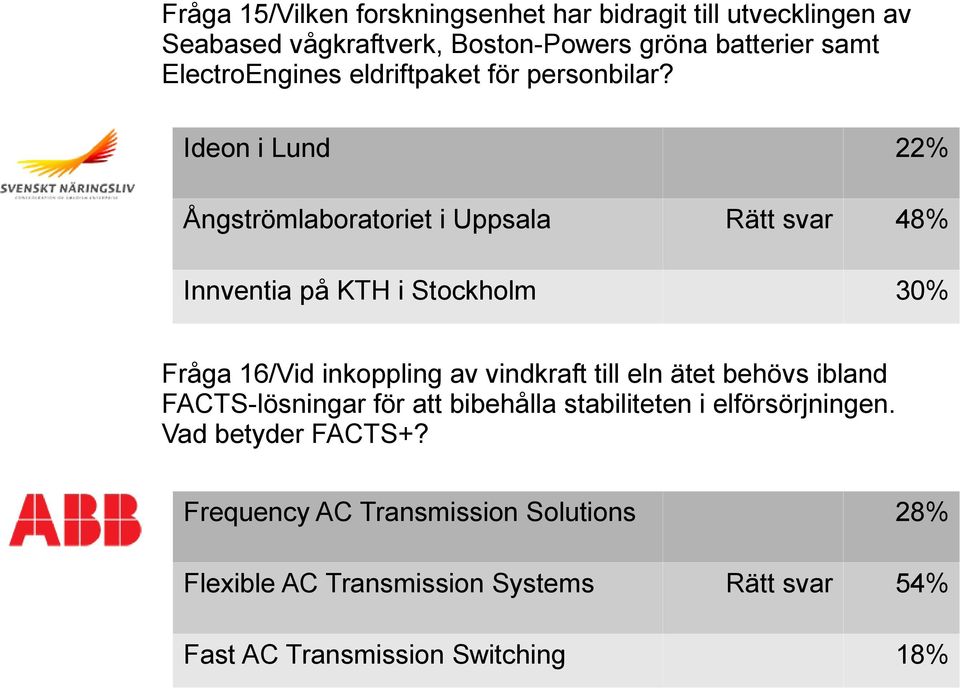 Ideon i Lund 22% Ångströmlaboratoriet i Uppsala Rätt svar 48% Innventia på KTH i Stockholm 30% Fråga 16/Vid inkoppling av vindkraft