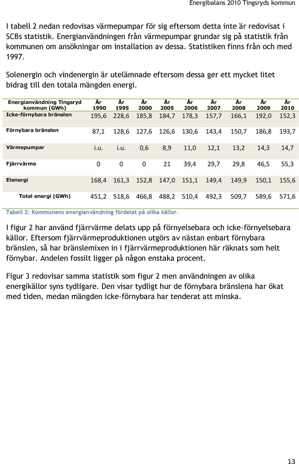 Solenergin och vindenergin är utelämnade eftersom dessa ger ett mycket litet bidrag till den totala mängden energi.