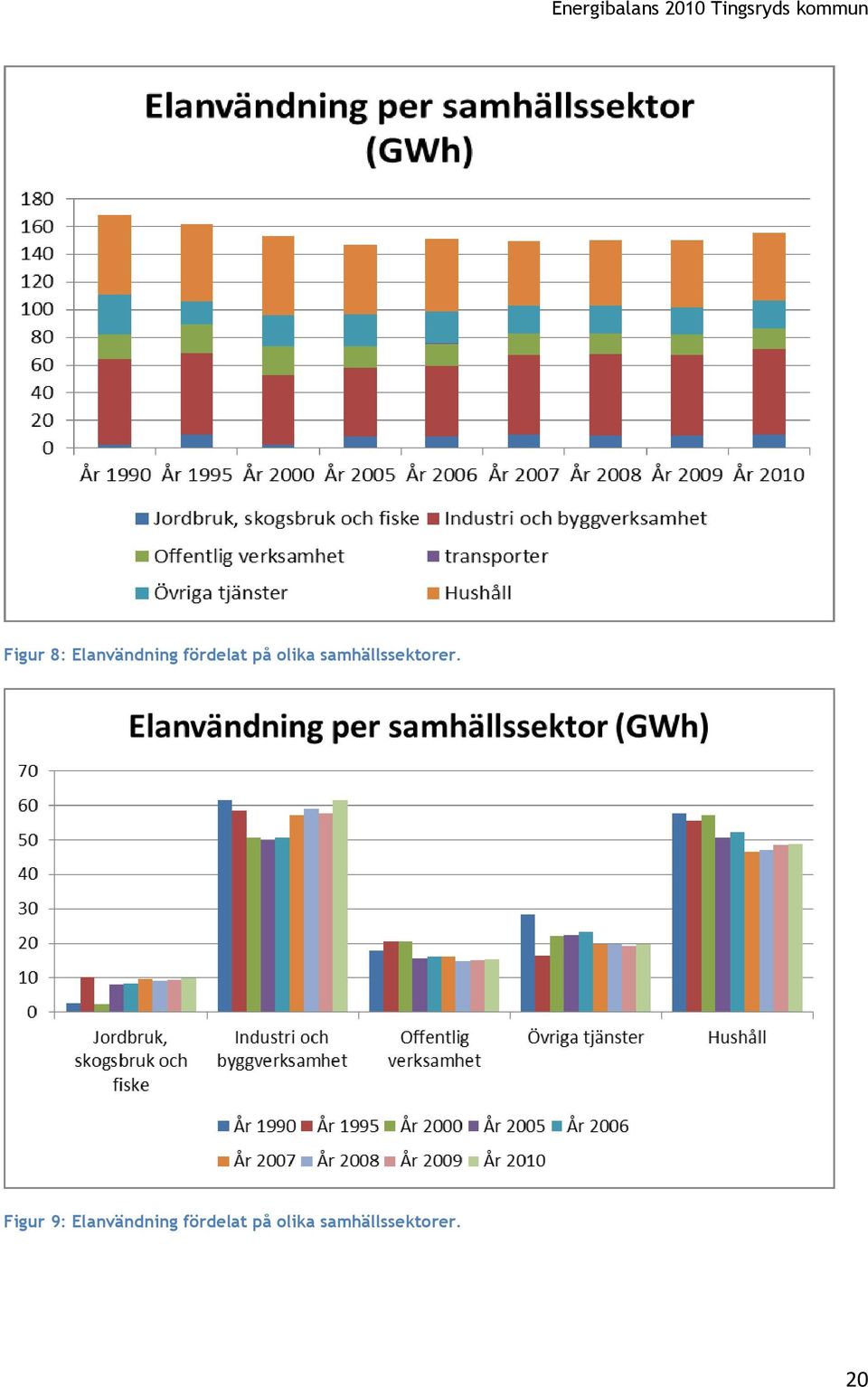 samhällssektorer.