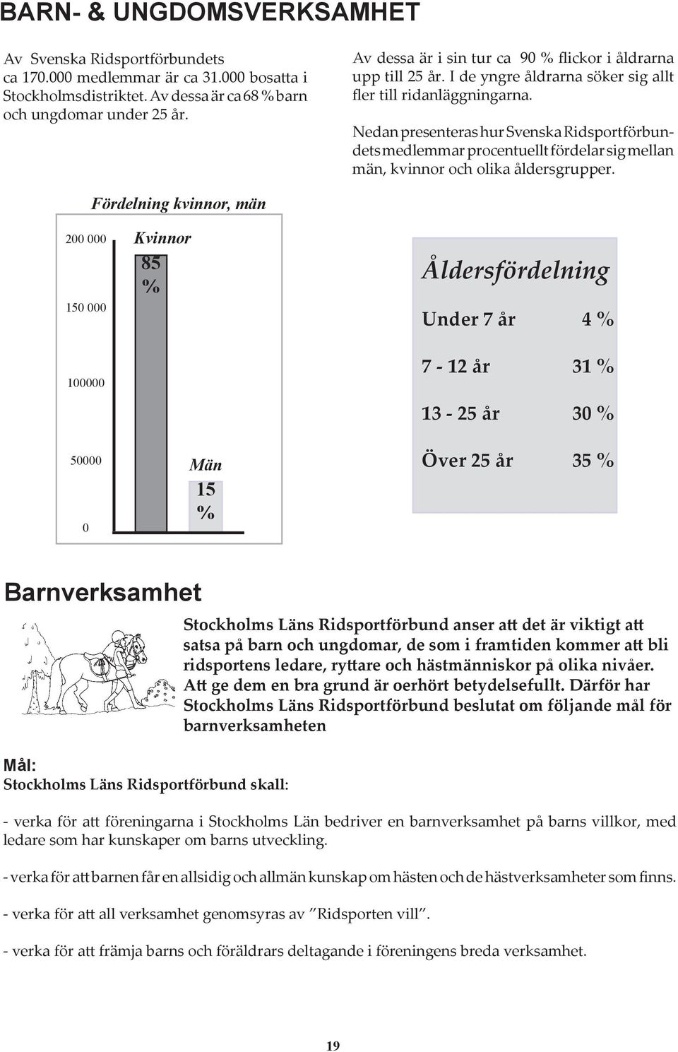 Nedan presenteras hur Svenska Ridsportförbundets medlemmar procentuellt fördelar sig mellan män, kvinnor och olika åldersgrupper.