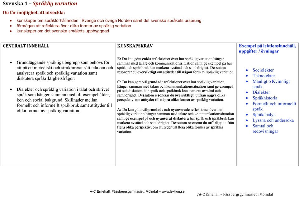 diskutera språkriktighetsfrågor. Dialekter och språklig variation i talat och skrivet språk som hänger samman med till exempel ålder, kön och social bakgrund.