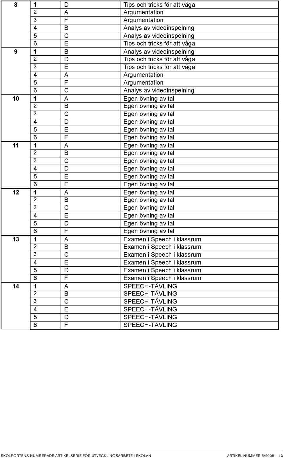 4 D Egen övning av tal 5 E Egen övning av tal 6 F Egen övning av tal 11 1 A Egen övning av tal 2 B Egen övning av tal 3 C Egen övning av tal 4 D Egen övning av tal 5 E Egen övning av tal 6 F Egen