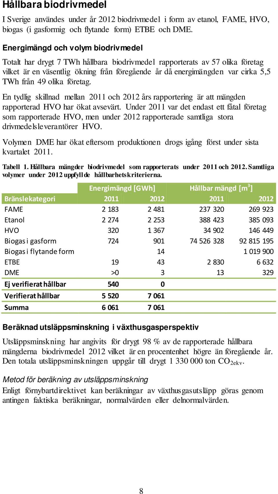 från 49 olika företag. En tydlig skillnad mellan 2011 och 2012 års rapportering är att mängden rapporterad HVO har ökat avsevärt.