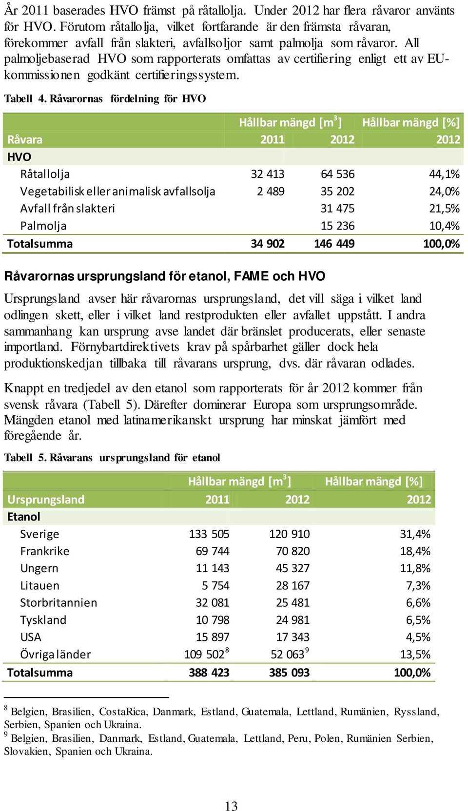 All palmoljebaserad HVO som rapporterats omfattas av certifiering enligt ett av EUkommissionen godkänt certifieringssystem. Tabell 4.