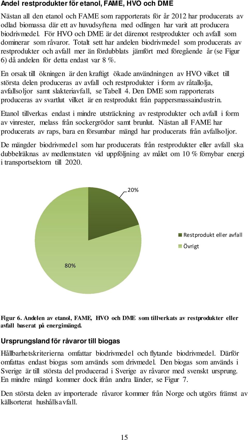 Totalt sett har andelen biodrivmedel som producerats av restprodukter och avfall mer än fördubblats jämfört med föregående år (se Figur 6) då andelen för detta endast var 8 %.