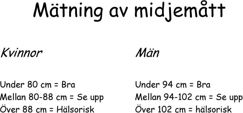 cm = Hälsorisk Under 94 cm = Bra Mellan