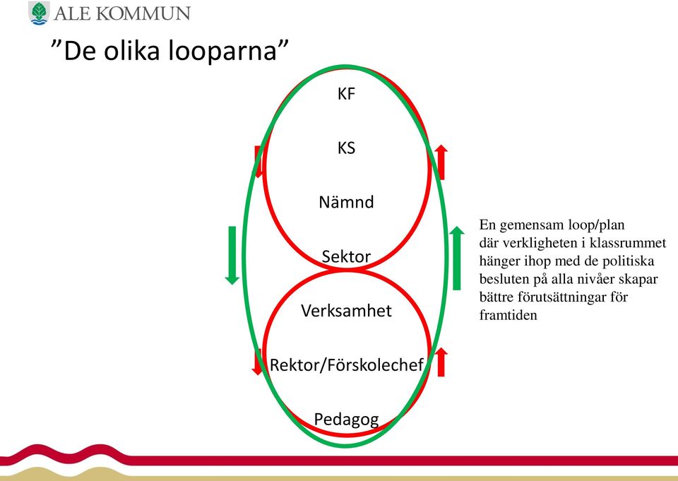 politiska besluten på alla nivåer skapar bättre