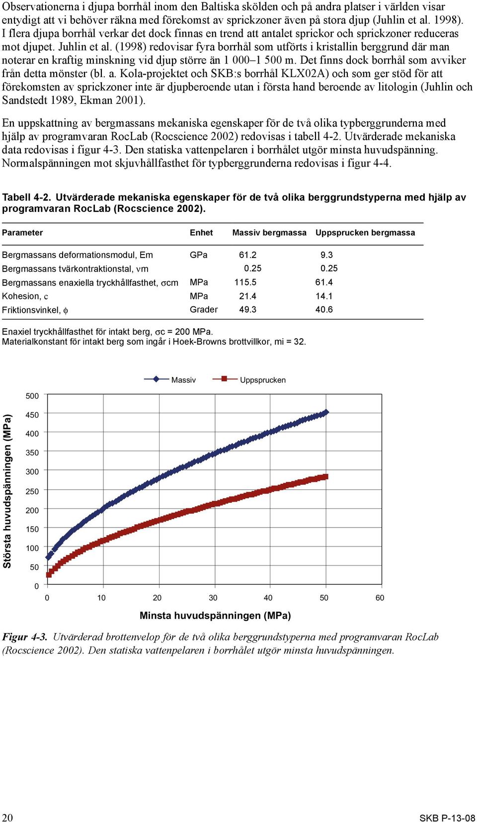 (1998) redovisar fyra borrhål som utförts i kristallin berggrund där man noterar en kraftig minskning vid djup större än 1 000 1 500 m. Det finns dock borrhål som av