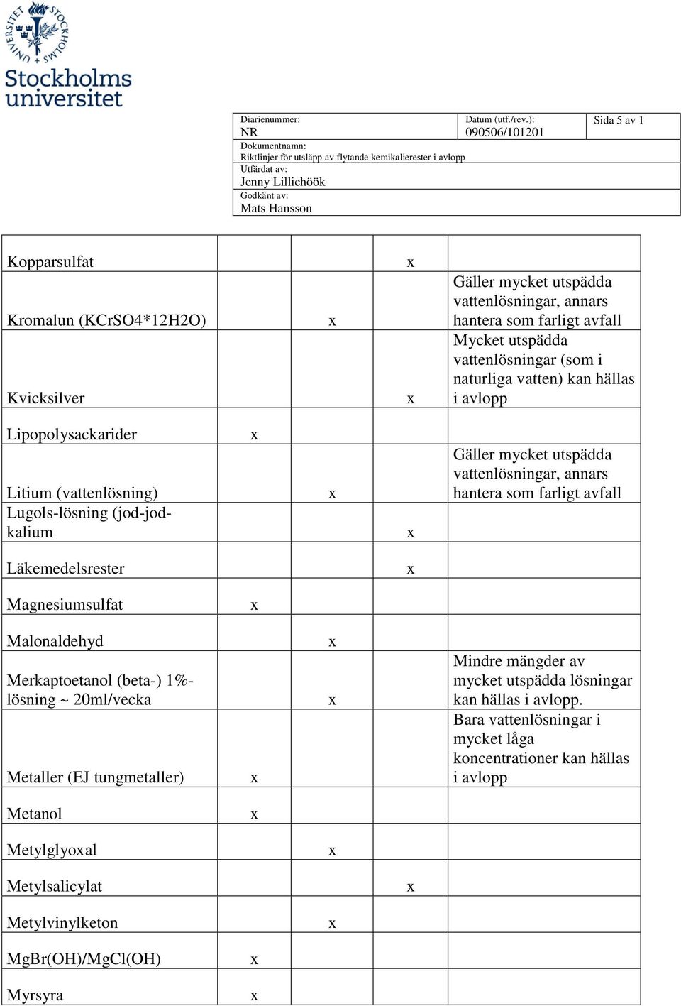 Merkaptoetanol (beta-) 1%- lösning ~ 20ml/vecka Metaller (EJ tungmetaller) Mindre mängder av mycket utspädda lösningar.