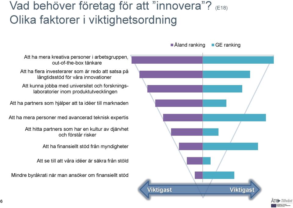 redo att satsa på långtidsstöd för våra innovationer Att kunna jobba med universitet och forskningslaboratorier inom produktutvecklingen Att ha partners som hjälper att