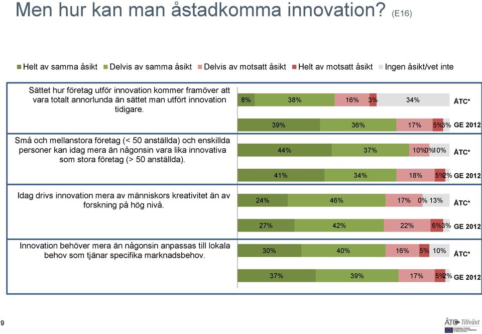 annorlunda än sättet man utfört innovation tidigare.