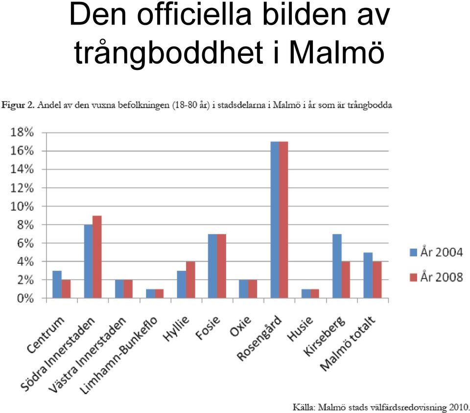 bilden av