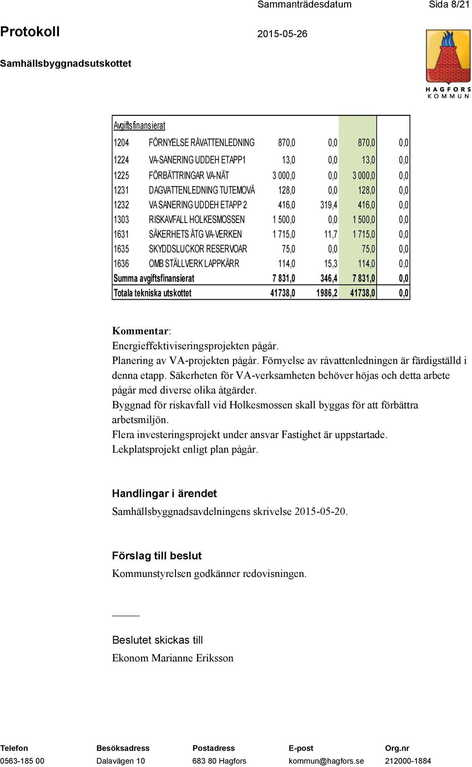 1 715,0 0,0 1635 SKYDDSLUCKOR RESERVOAR 75,0 0,0 75,0 0,0 1636 OMB STÄLLVERK LAPPKÄRR 114,0 15,3 114,0 0,0 Summa avgiftsfinansierat 7 831,0 346,4 7 831,0 0,0 Totala tekniska utskottet 41738,0 1986,2