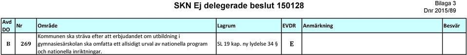 utbildning i gymnasiesärskolan ska omfatta ett allsidigt urval