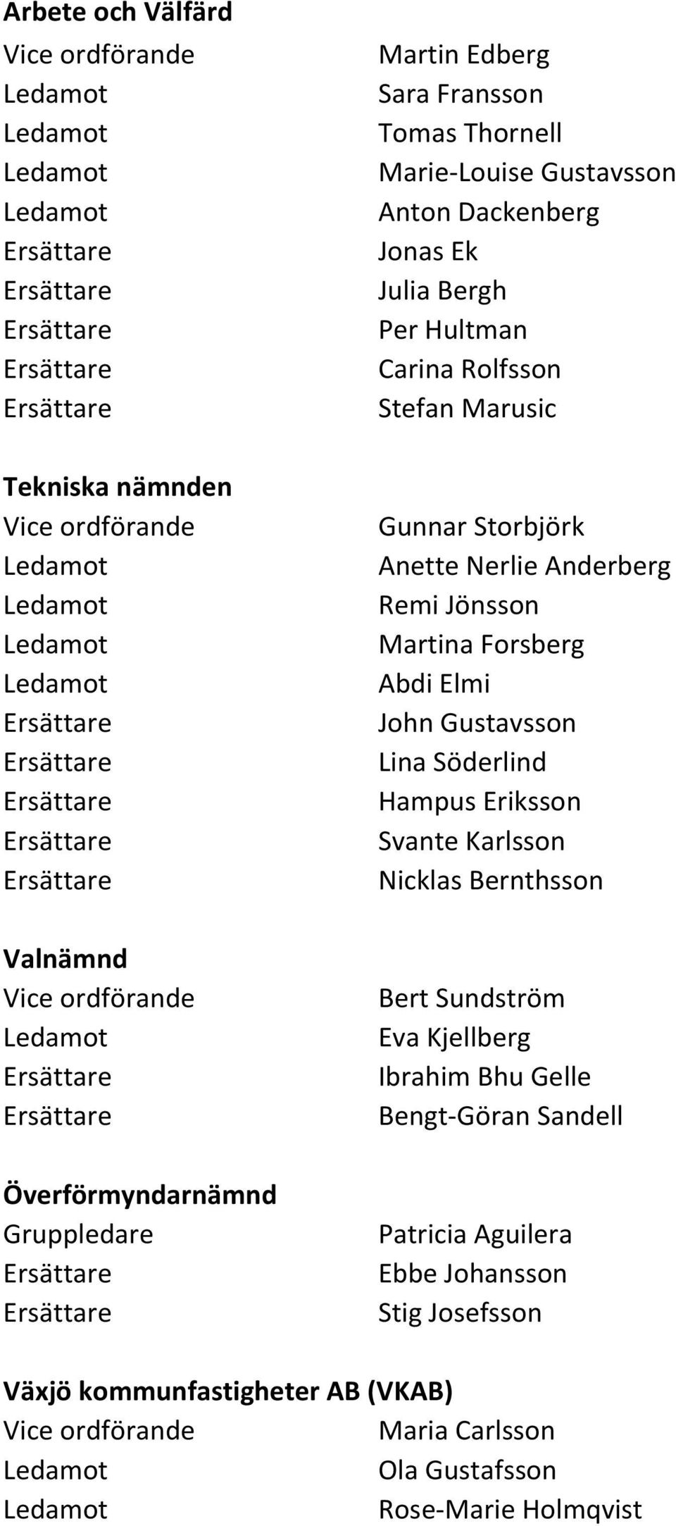 Forsberg Abdi Elmi John Gustavsson Lina Söderlind Hampus Eriksson Svante Karlsson Nicklas Bernthsson Bert Sundström Eva Kjellberg Ibrahim