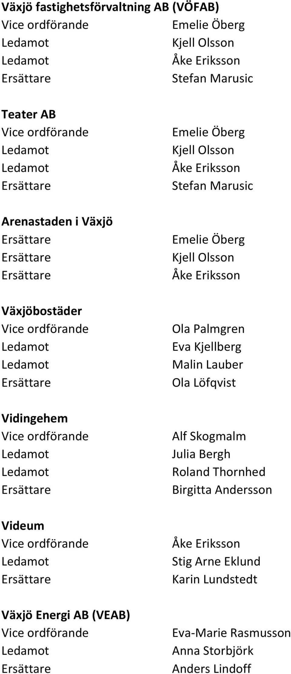 Stefan Marusic Emelie Öberg Kjell Olsson Åke Eriksson Ola Palmgren Eva Kjellberg Alf Skogmalm Julia Bergh Roland