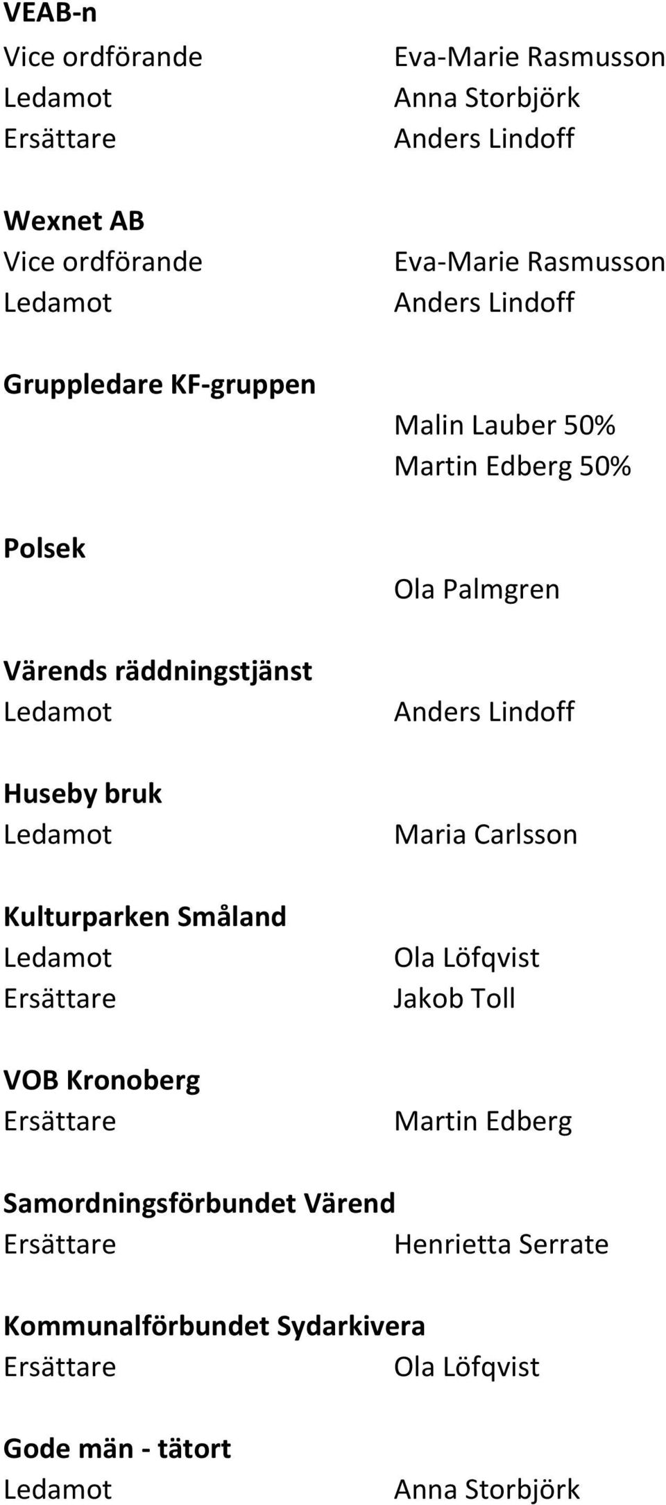 Lindoff 50% Martin Edberg 50% Ola Palmgren Anders Lindoff Maria Carlsson Jakob Toll Martin Edberg