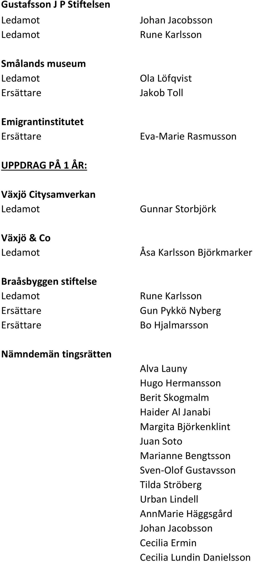 Pykkö Nyberg Bo Hjalmarsson Alva Launy Hugo Hermansson Berit Skogmalm Haider Al Janabi Margita Björkenklint Juan Soto Marianne