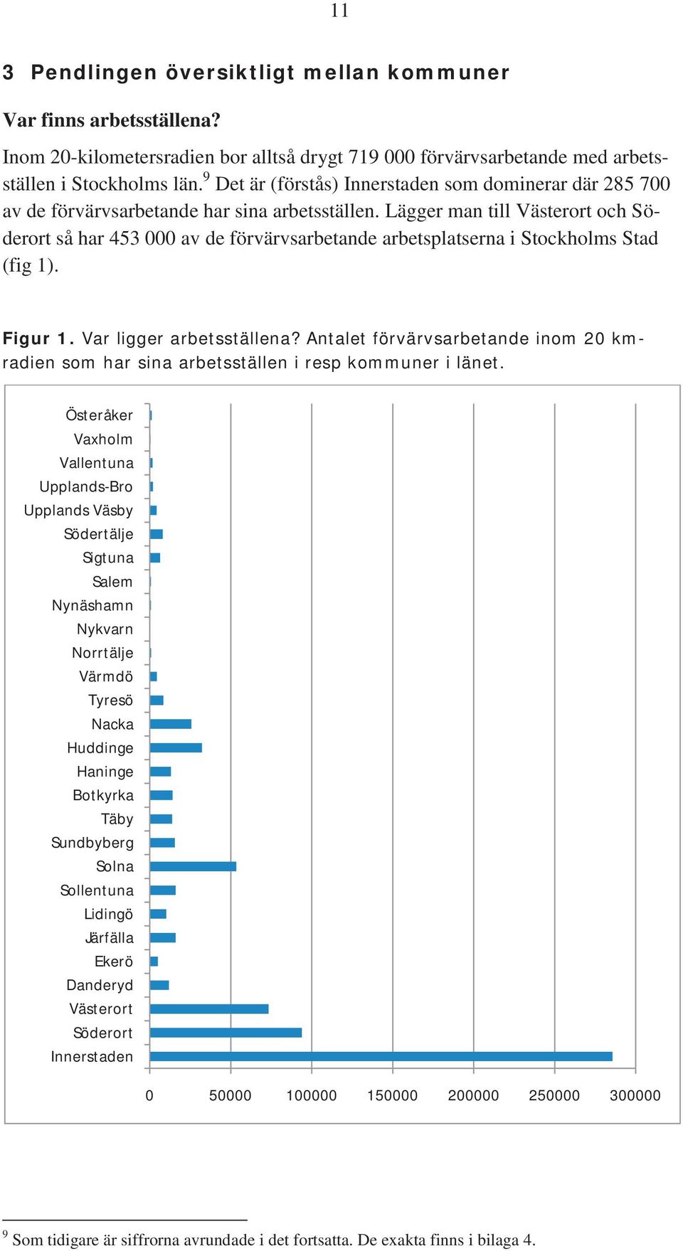 Lägger man till Västerort och Söderort så har 453 000 av de förvärvsarbetande arbetsplatserna i Stockholms Stad (fig 1). Figur 1. Var ligger arbetsställena?