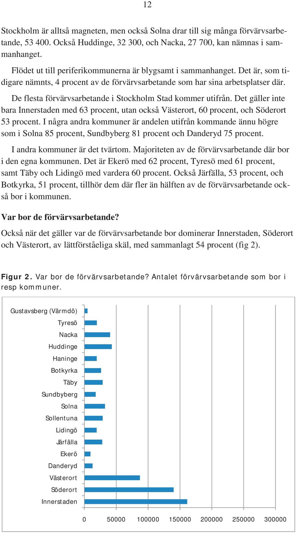 De flesta förvärvsarbetande i Stockholm Stad kommer utifrån. Det gäller inte bara Innerstaden med 63 procent, utan också Västerort, 60 procent, och Söderort 53 procent.