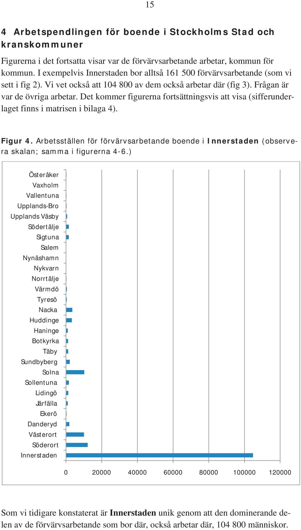 Det kommer figurerna fortsättningsvis att visa (sifferunderlaget finns i matrisen i bilaga 4). Figur 4.