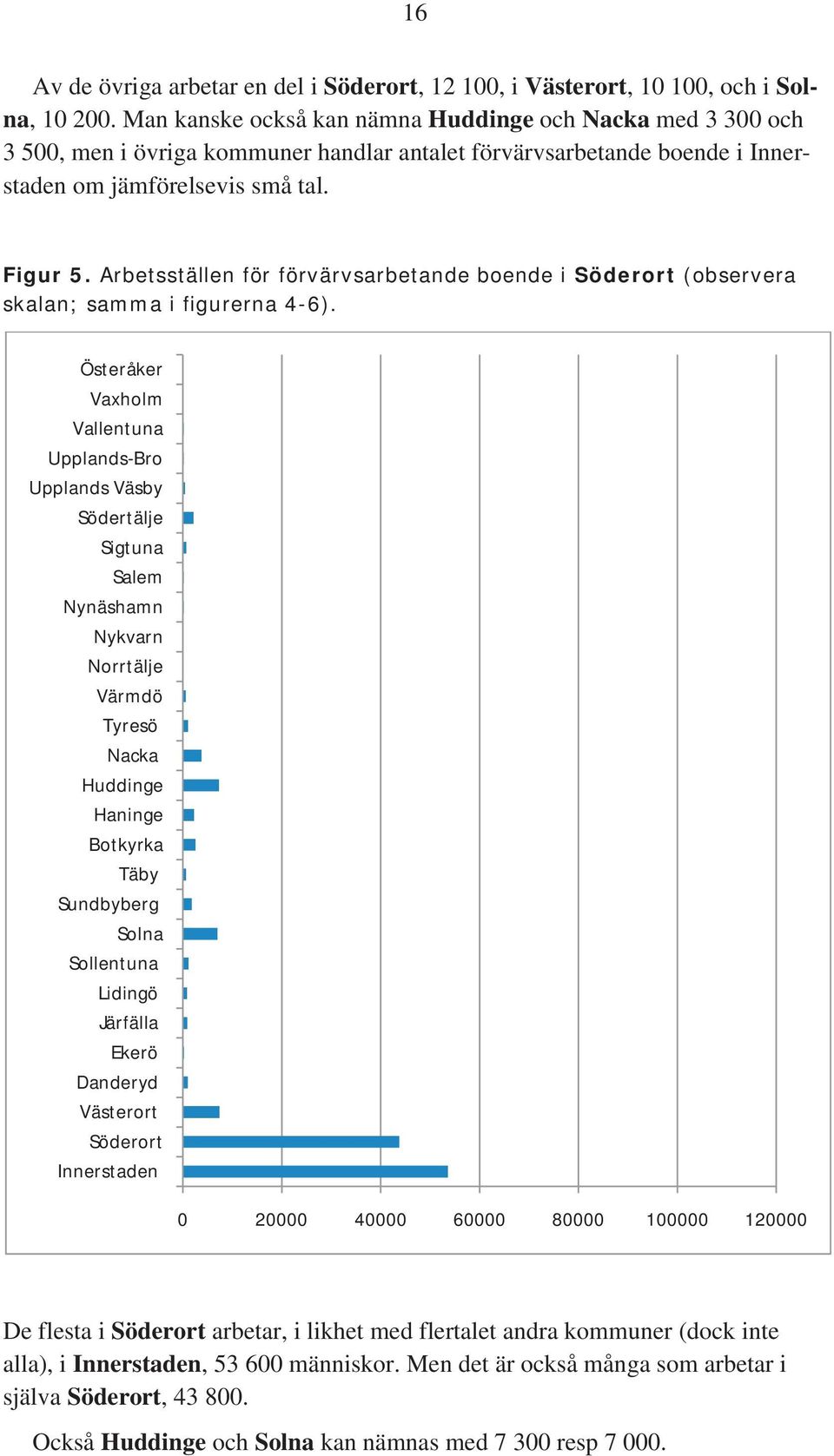 Arbetsställen för förvärvsarbetande boende i Söderort (observera skalan; samma i figurerna 4-6).
