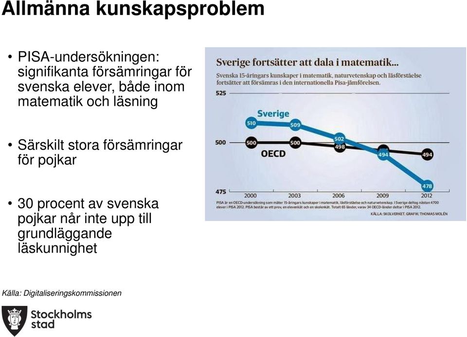 Särskilt stora försämringar för pojkar 30 procent av svenska pojkar