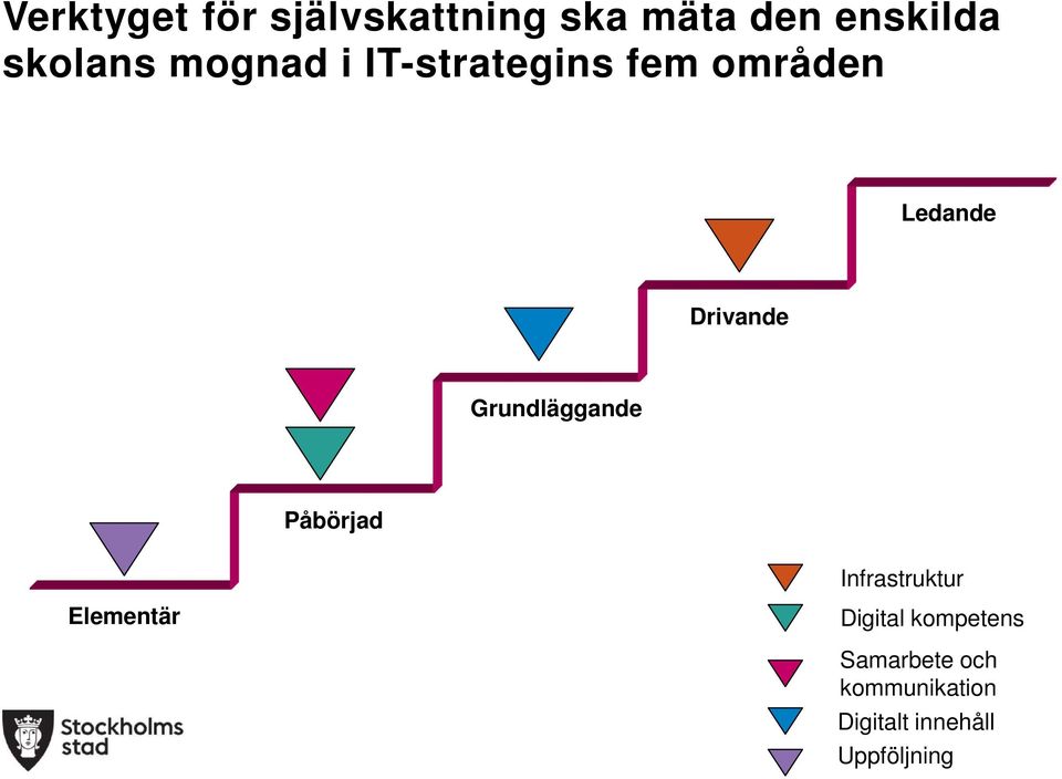 Grundläggande Påbörjad Infrastruktur Elementär Digital