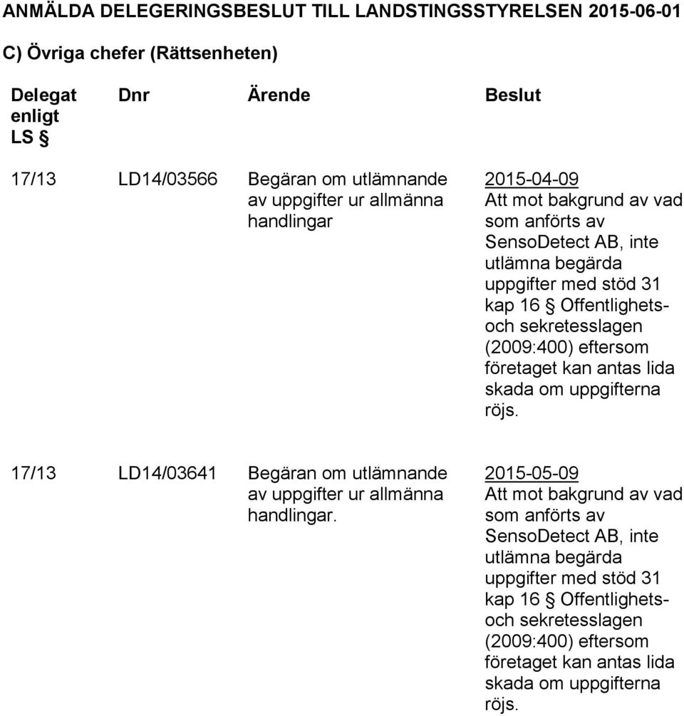 eftersom företaget kan antas lida skada om uppgifterna röjs. 17/13 LD14/03641 Begäran om utlämnande av uppgifter ur allmänna handlingar.